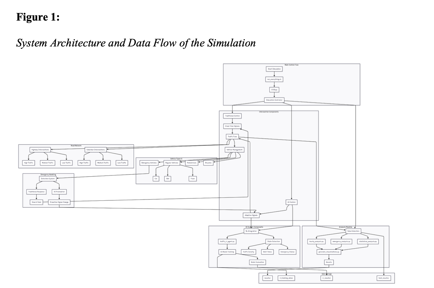 AI Traffic Management
